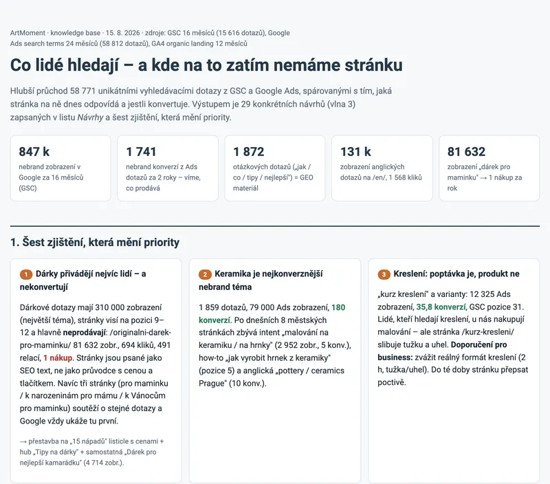 Analytický report SEO agenta nad 58 771 vyhledávacími dotazy s hlavními zjištěními